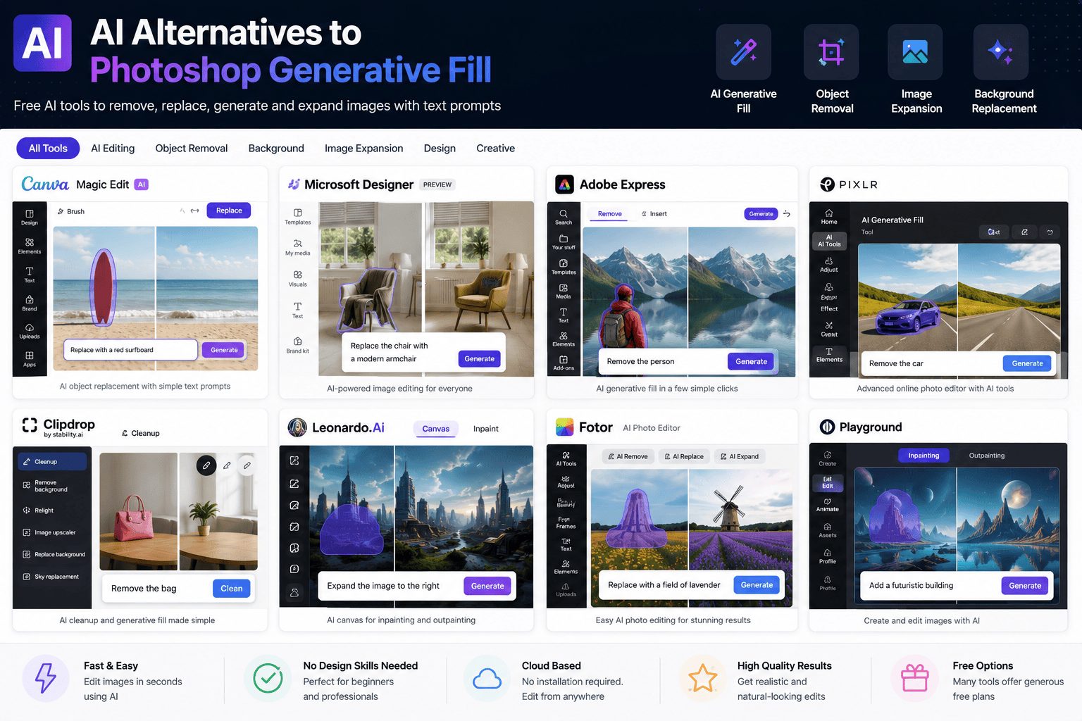 Best Free AI Alternatives to Photoshop Generative Fill (2026 Guide)