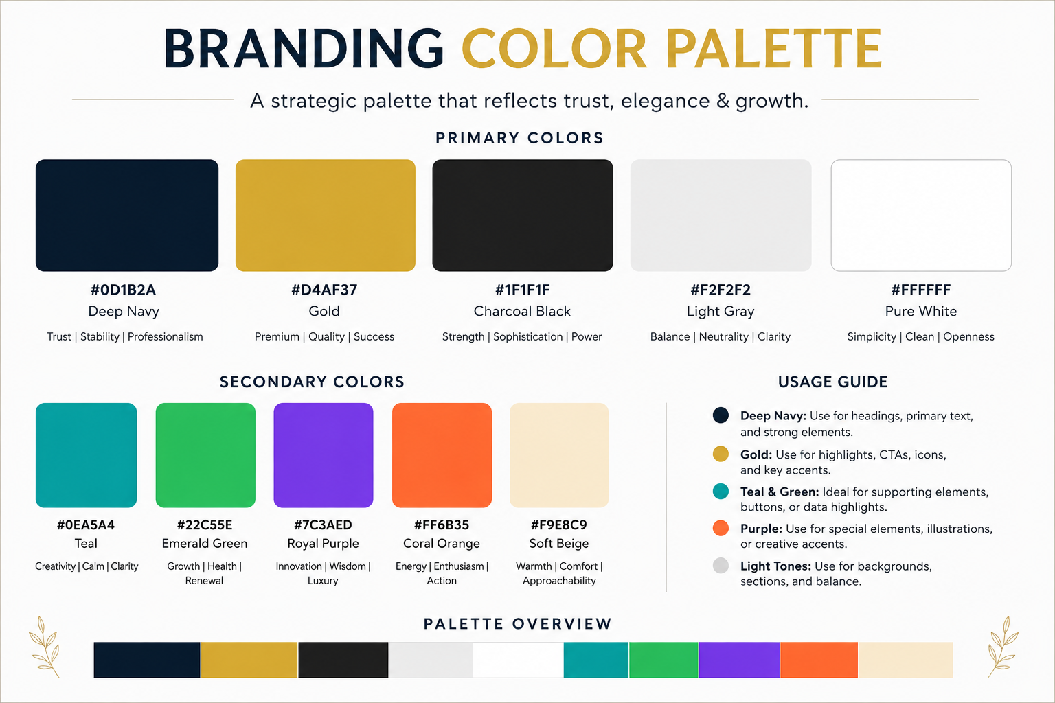 How to Use Free AI to Generate Aesthetic Color Palettes for Branding