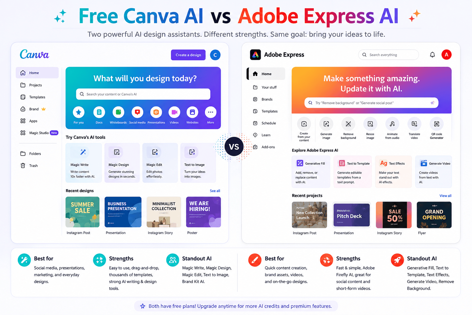 Free Canva AI vs Adobe Express AI: Which Is Better for Graphics?