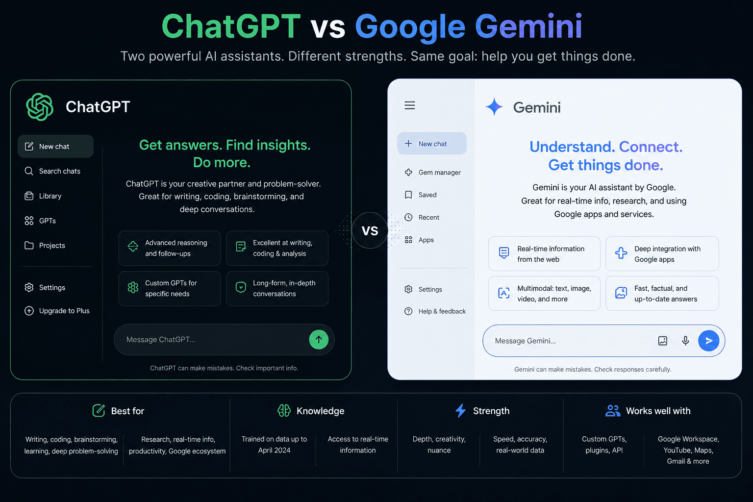 ChatGPT Free vs Google Gemini: Best AI Tool for Blog Research?